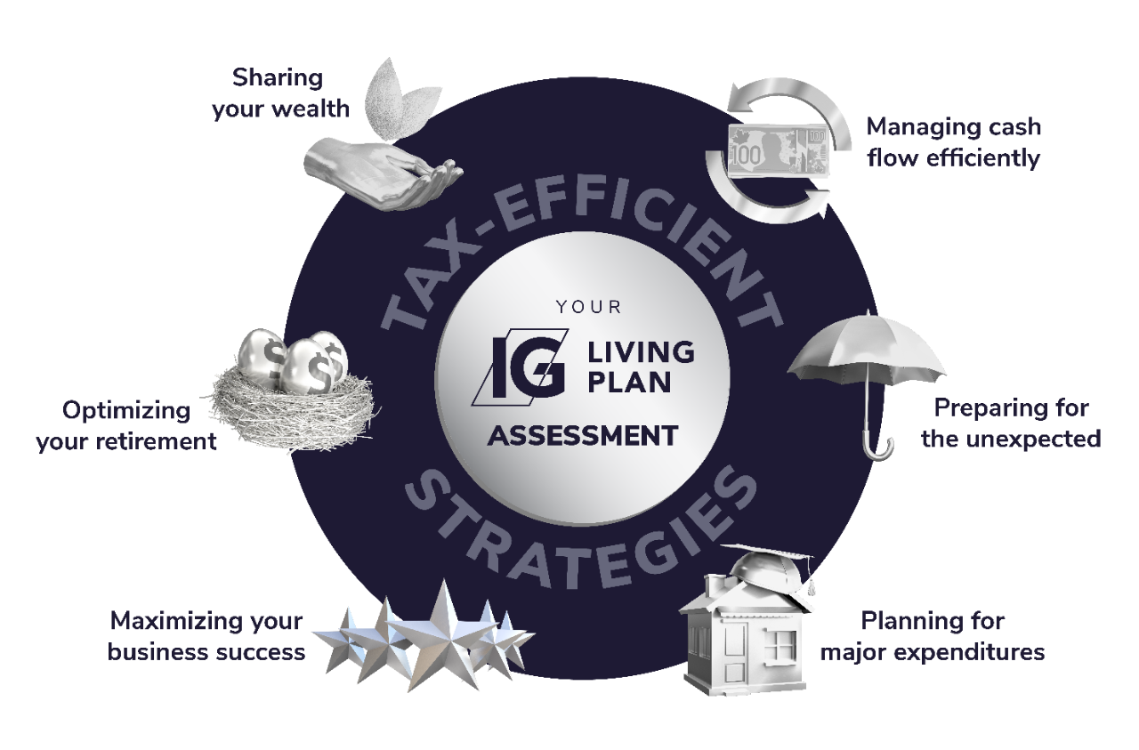 Tax-efficient strategies. We believe a well-constructed financial plan should evolve as your life changes
